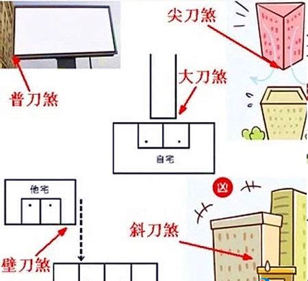 風水壁刀煞